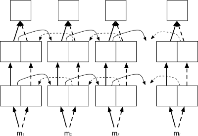 Bidirectional encoder