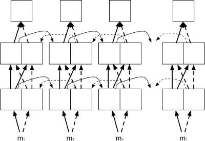 Deep bidirectional encoder