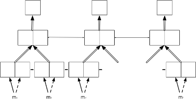 Pyramidal deep bidirectional encoder