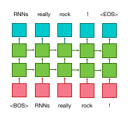 Language Model